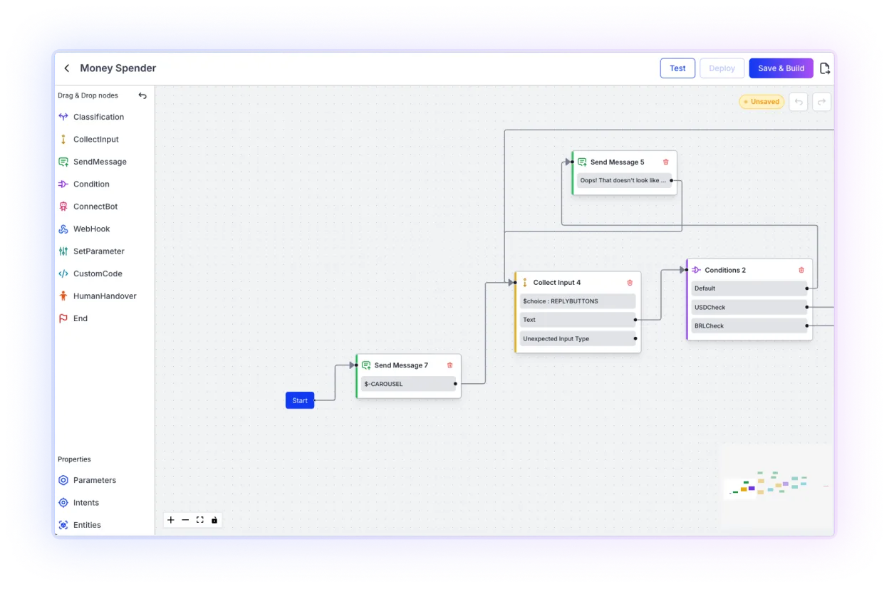 automation