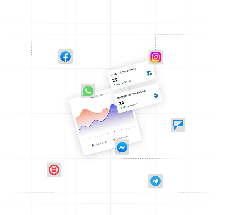 Omnisetu AI omnichannel dashboard